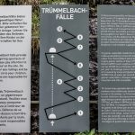 Trummelbachfalle-sign